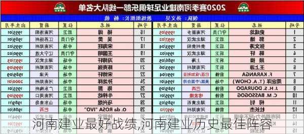 河南建业最好战绩,河南建业历史最佳阵容