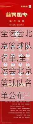 全运会北京篮球队名单,全运会北京篮球队名单公布