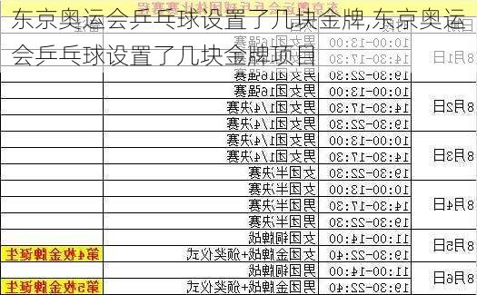东京奥运会乒乓球设置了几块金牌,东京奥运会乒乓球设置了几块金牌项目
