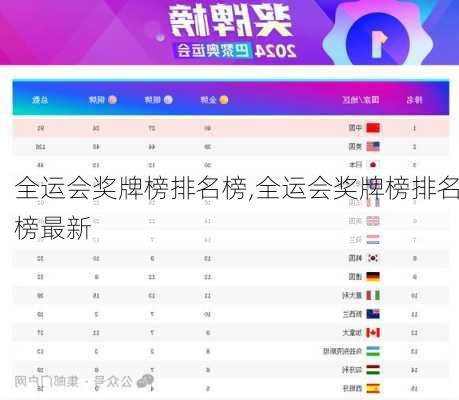 全运会奖牌榜排名榜,全运会奖牌榜排名榜最新