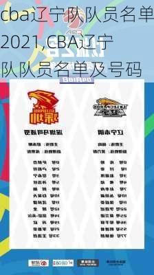 cba辽宁队队员名单2021,CBA辽宁队队员名单及号码