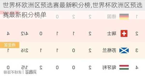 世界杯欧洲区预选赛最新积分榜,世界杯欧洲区预选赛最新积分榜单