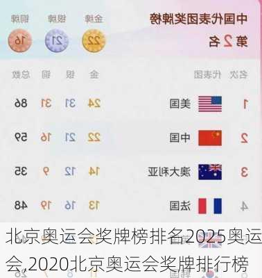 北京奥运会奖牌榜排名2025奥运会,2020北京奥运会奖牌排行榜