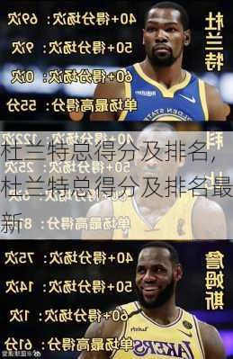 杜兰特总得分及排名,杜兰特总得分及排名最新