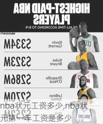 nba状元工资多少,nba状元第一年工资是多少