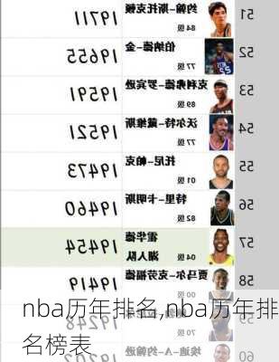 nba历年排名,nba历年排名榜表