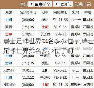 瑞士足球世界排名多少位了,瑞士足球世界排名多少位了啊