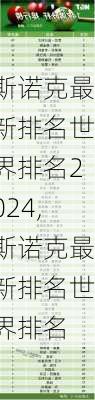 斯诺克最新排名世界排名2024,斯诺克最新排名世界排名