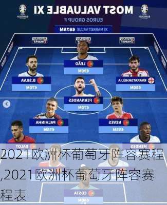 2021欧洲杯葡萄牙阵容赛程,2021欧洲杯葡萄牙阵容赛程表