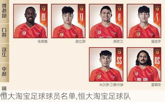 恒大淘宝足球球员名单,恒大淘宝足球队