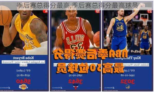 季后赛总得分最高,季后赛总得分最高球员