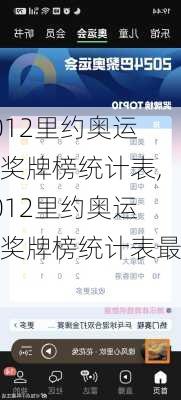 2012里约奥运会奖牌榜统计表,2012里约奥运会奖牌榜统计表最新