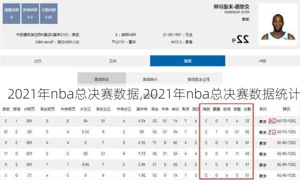 2021年nba总决赛数据,2021年nba总决赛数据统计