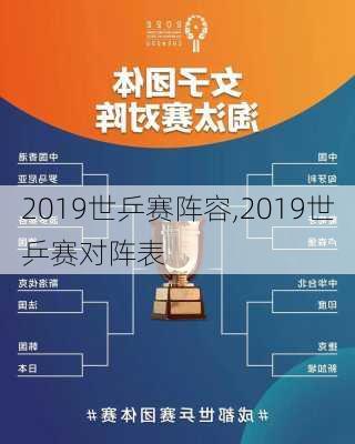 2019世乒赛阵容,2019世乒赛对阵表