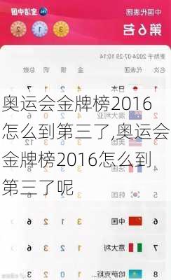 奥运会金牌榜2016怎么到第三了,奥运会金牌榜2016怎么到第三了呢