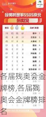 各届残奥会金牌榜,各届残奥会金牌榜排名