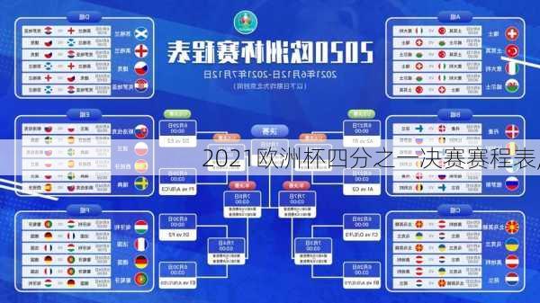 2021欧洲杯四分之一决赛赛程表,