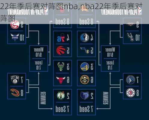22年季后赛对阵图nba,nba22年季后赛对阵图