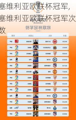 塞维利亚欧联杯冠军,塞维利亚欧联杯冠军次数