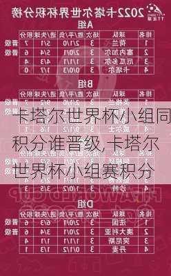 卡塔尔世界杯小组同积分谁晋级,卡塔尔世界杯小组赛积分