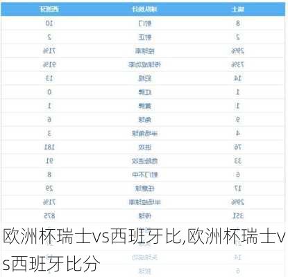 欧洲杯瑞士vs西班牙比,欧洲杯瑞士vs西班牙比分