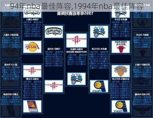 94年nba最佳阵容,1994年nba最佳阵容