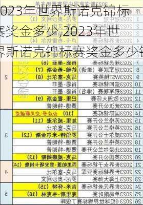2023年世界斯诺克锦标赛奖金多少,2023年世界斯诺克锦标赛奖金多少钱
