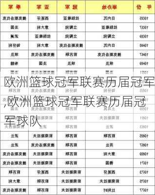 欧洲篮球冠军联赛历届冠军,欧洲篮球冠军联赛历届冠军球队