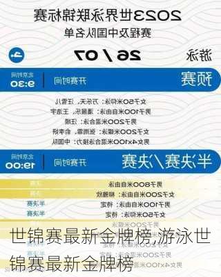 世锦赛最新金牌榜,游泳世锦赛最新金牌榜