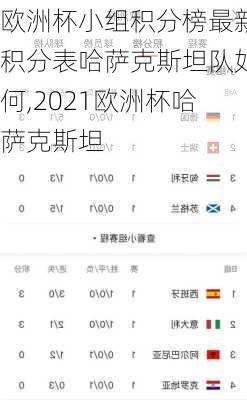 欧洲杯小组积分榜最新积分表哈萨克斯坦队如何,2021欧洲杯哈萨克斯坦