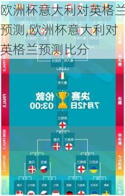 欧洲杯意大利对英格兰预测,欧洲杯意大利对英格兰预测比分