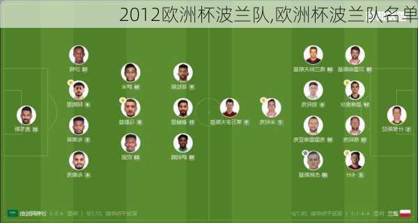 2012欧洲杯波兰队,欧洲杯波兰队名单
