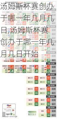汤姆斯杯赛创办于哪一年几月几日,汤姆斯杯赛创办于哪一年几月几日开始