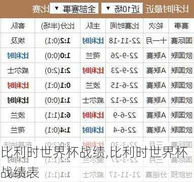比利时世界杯战绩,比利时世界杯战绩表