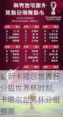 最新卡塔尔世界杯分组世界杯时刻,卡塔尔世界杯分组预测