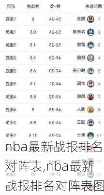 nba最新战报排名对阵表,nba最新战报排名对阵表图