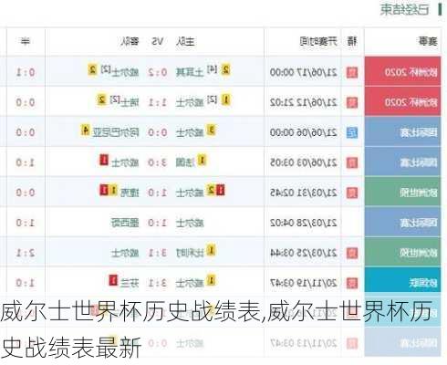 威尔士世界杯历史战绩表,威尔士世界杯历史战绩表最新