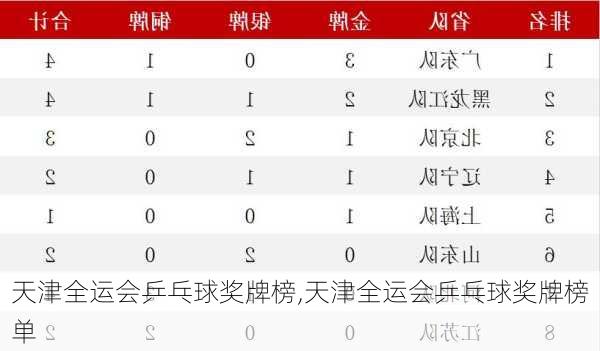 天津全运会乒乓球奖牌榜,天津全运会乒乓球奖牌榜单