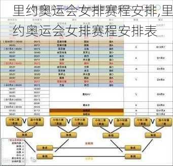 里约奥运会女排赛程安排,里约奥运会女排赛程安排表