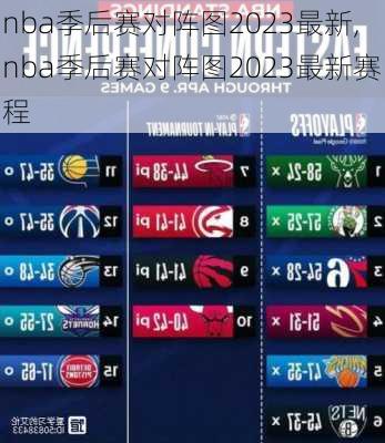 nba季后赛对阵图2023最新,nba季后赛对阵图2023最新赛程