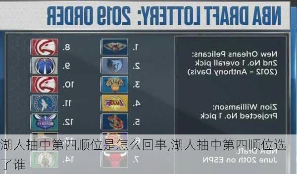 湖人抽中第四顺位是怎么回事,湖人抽中第四顺位选了谁