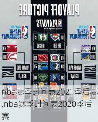 nba赛季时间表2021季后赛,nba赛季时间表2020季后赛