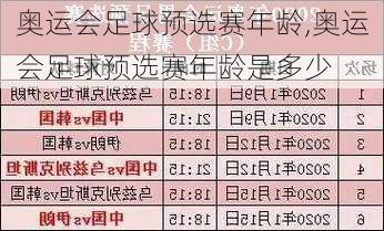 奥运会足球预选赛年龄,奥运会足球预选赛年龄是多少