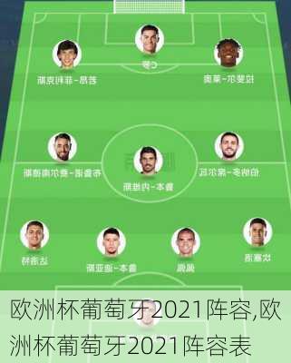 欧洲杯葡萄牙2021阵容,欧洲杯葡萄牙2021阵容表