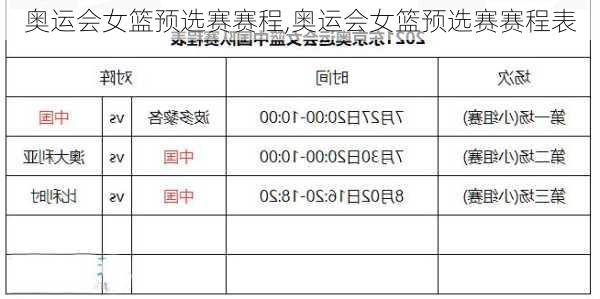 奥运会女篮预选赛赛程,奥运会女篮预选赛赛程表