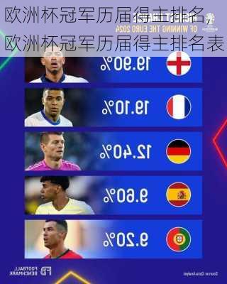 欧洲杯冠军历届得主排名,欧洲杯冠军历届得主排名表