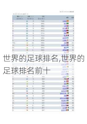 世界的足球排名,世界的足球排名前十