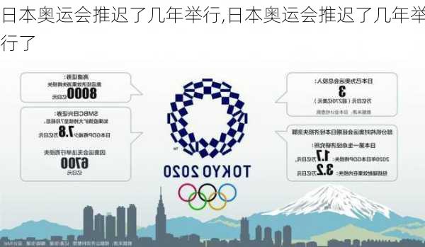 日本奥运会推迟了几年举行,日本奥运会推迟了几年举行了