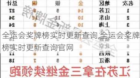 全运会奖牌榜实时更新查询,全运会奖牌榜实时更新查询官网