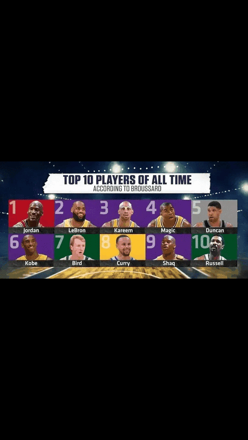 espn最新历史地位排名,espn最新历史地位排名库里